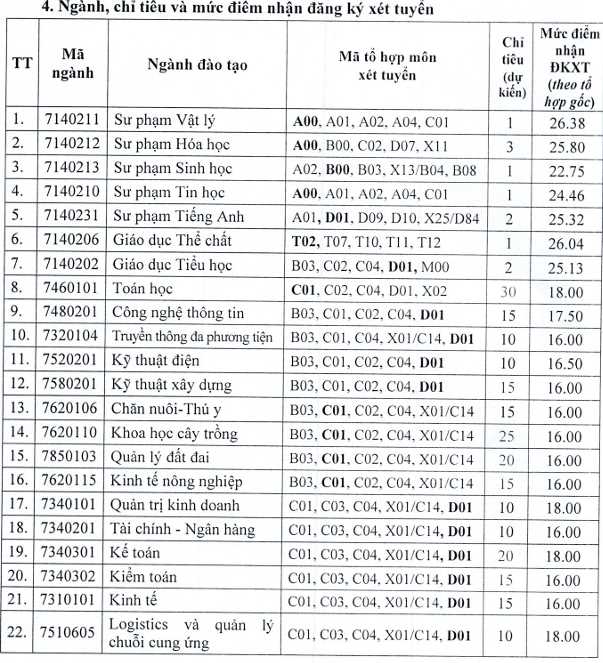 Media\1001_hdu_tuyensinh\FolderFunc\202508\Images/untitled-20250826010340-e.png